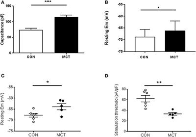 Dynamic Action Potential Restitution Contributes to Mechanical Restitution in Right Ventricular Myocytes From Pulmonary Hypertensive Rats